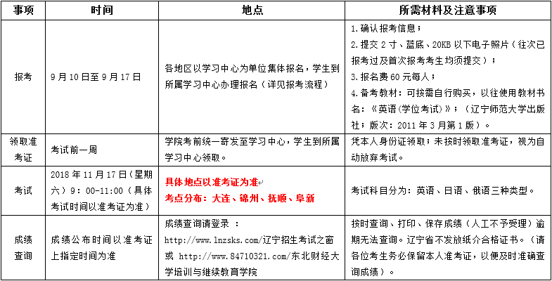 2018年下半年辽宁省成人学士学位外语考试报考通知