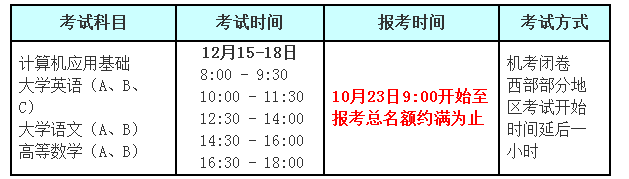   全国高校网络分公共基础课统一考试 2018年12月考试工作安排