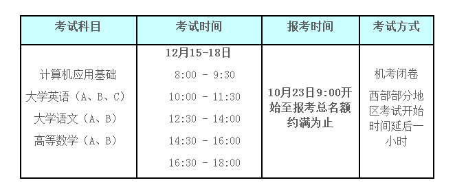 2018年12月全国网络教育统考报名通知