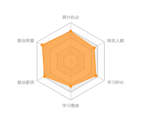 西南大学网络教育怎么样？