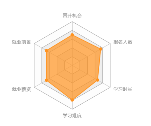 西南大学网络教育怎么样？