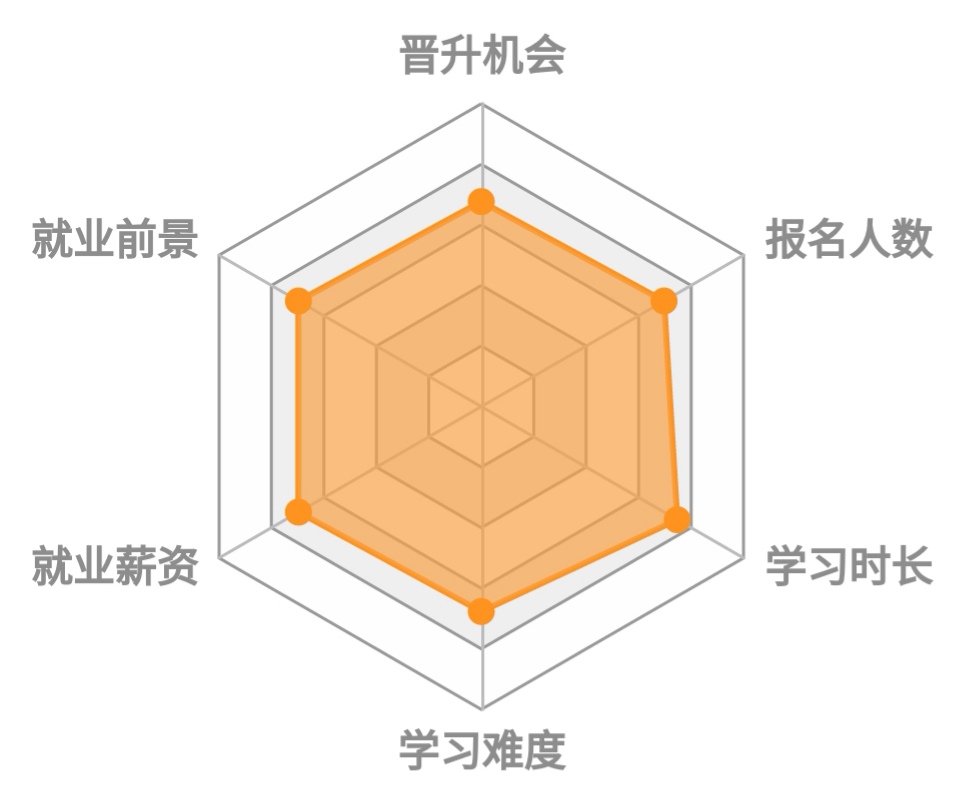 西南大学风景园林规划设计专业