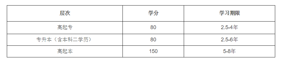 东北财经大学网络教育含金量高吗