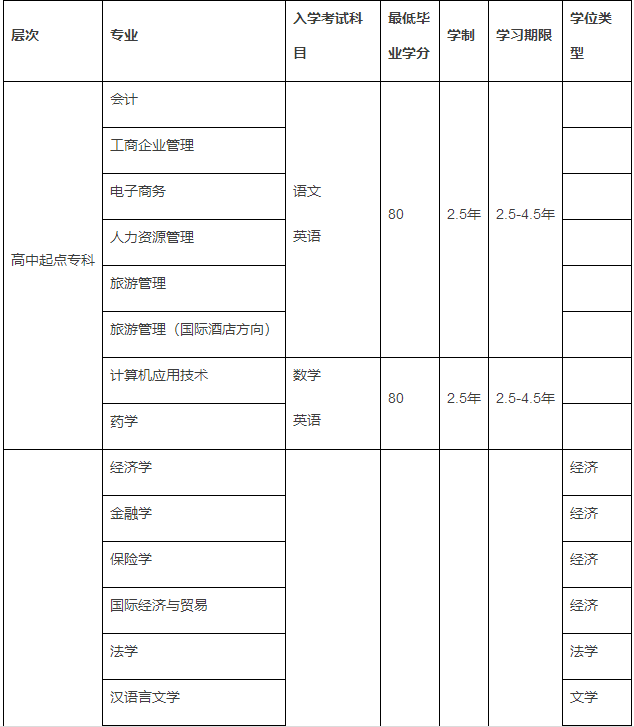 南开大学网络本科
