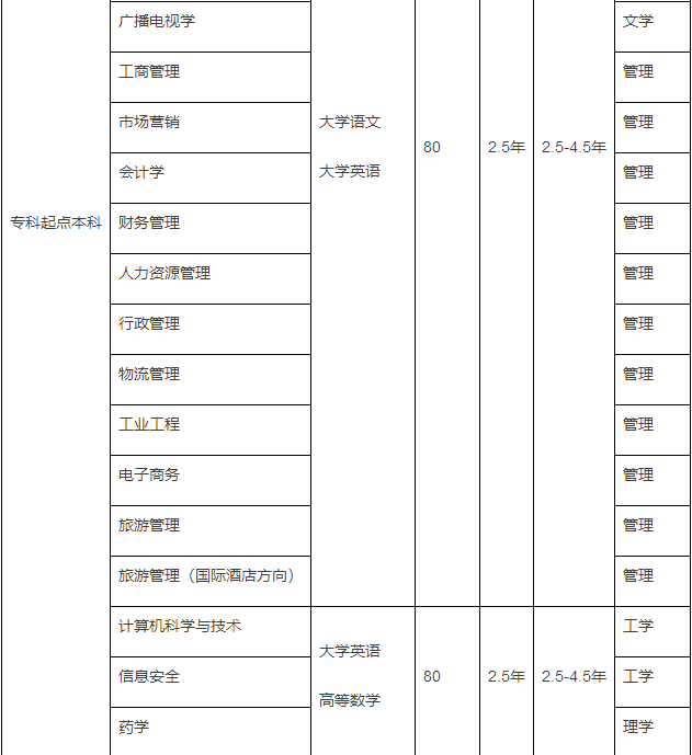 南开大学网络本科