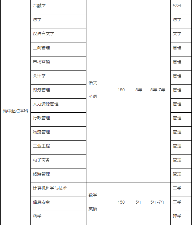 南开大学网络本科