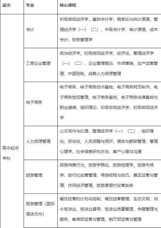 南开大学网络本科