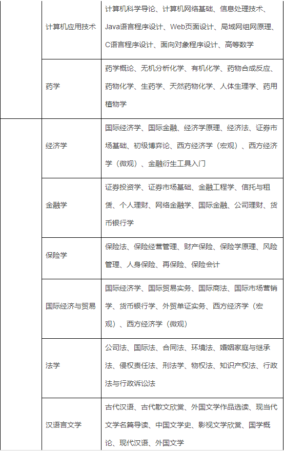 南开大学网络本科