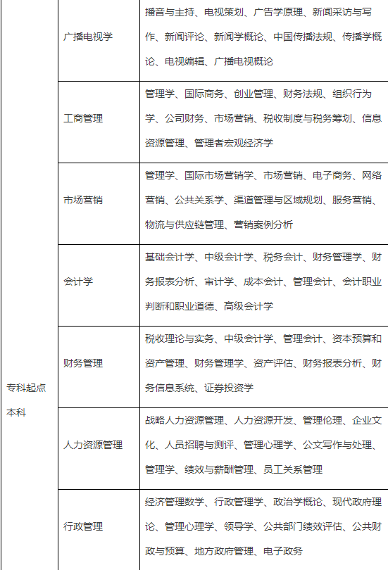 南开大学网络本科