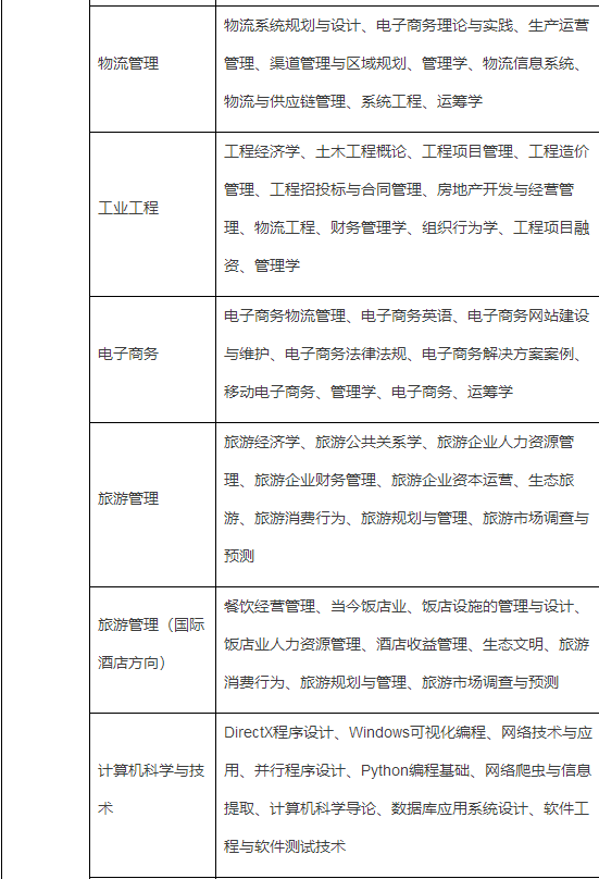 南开大学网络本科
