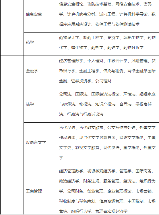 南开大学网络本科