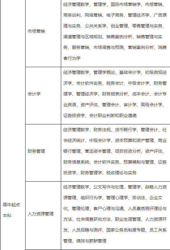 南开大学网络本科
