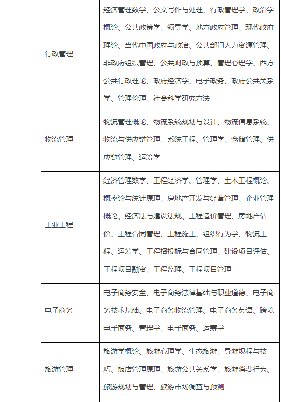 南开大学网络本科