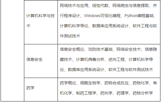 南开大学网络本科