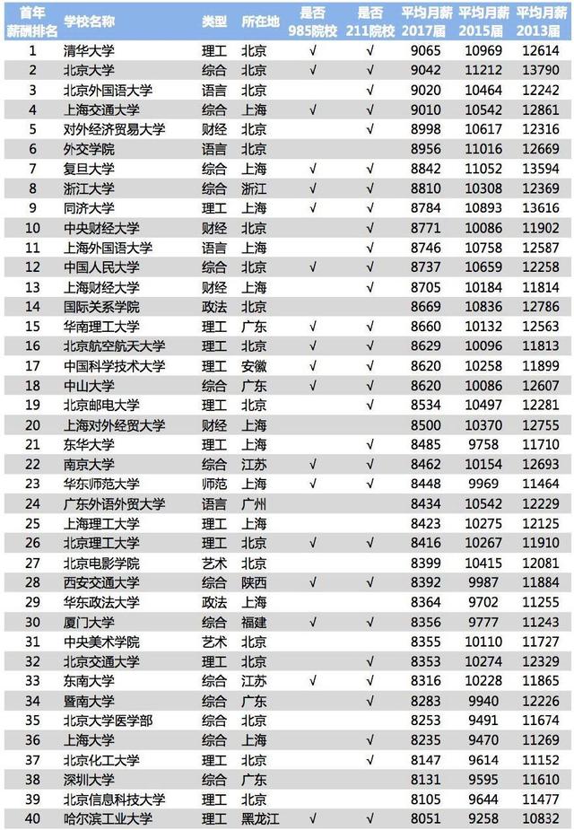 北外成人教育就业怎样？