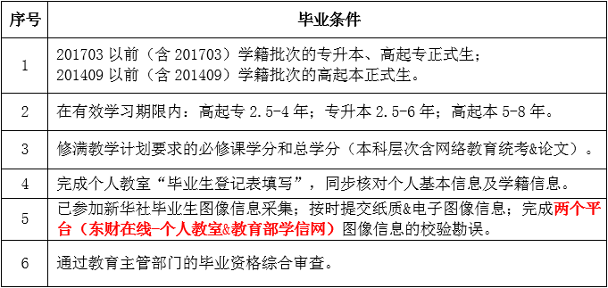  关于2019年7月毕业相关工作安排的通知