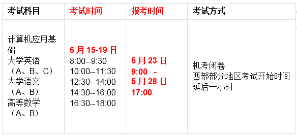  2019年6月全国统考工作安排