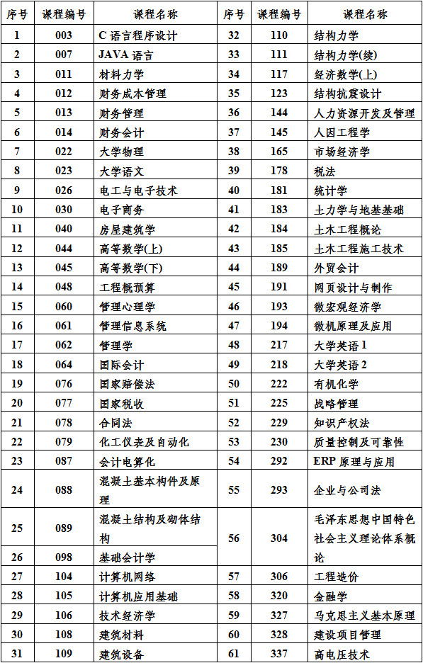 关于2019年10月份课程考试安排及有关事项的通知