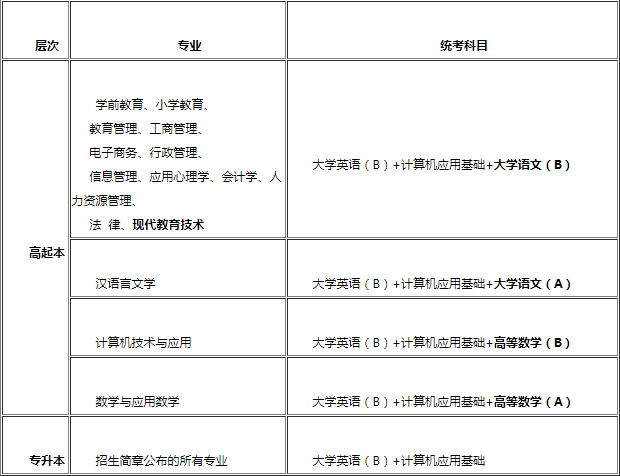 关于2019年9月统考工作安排的通知