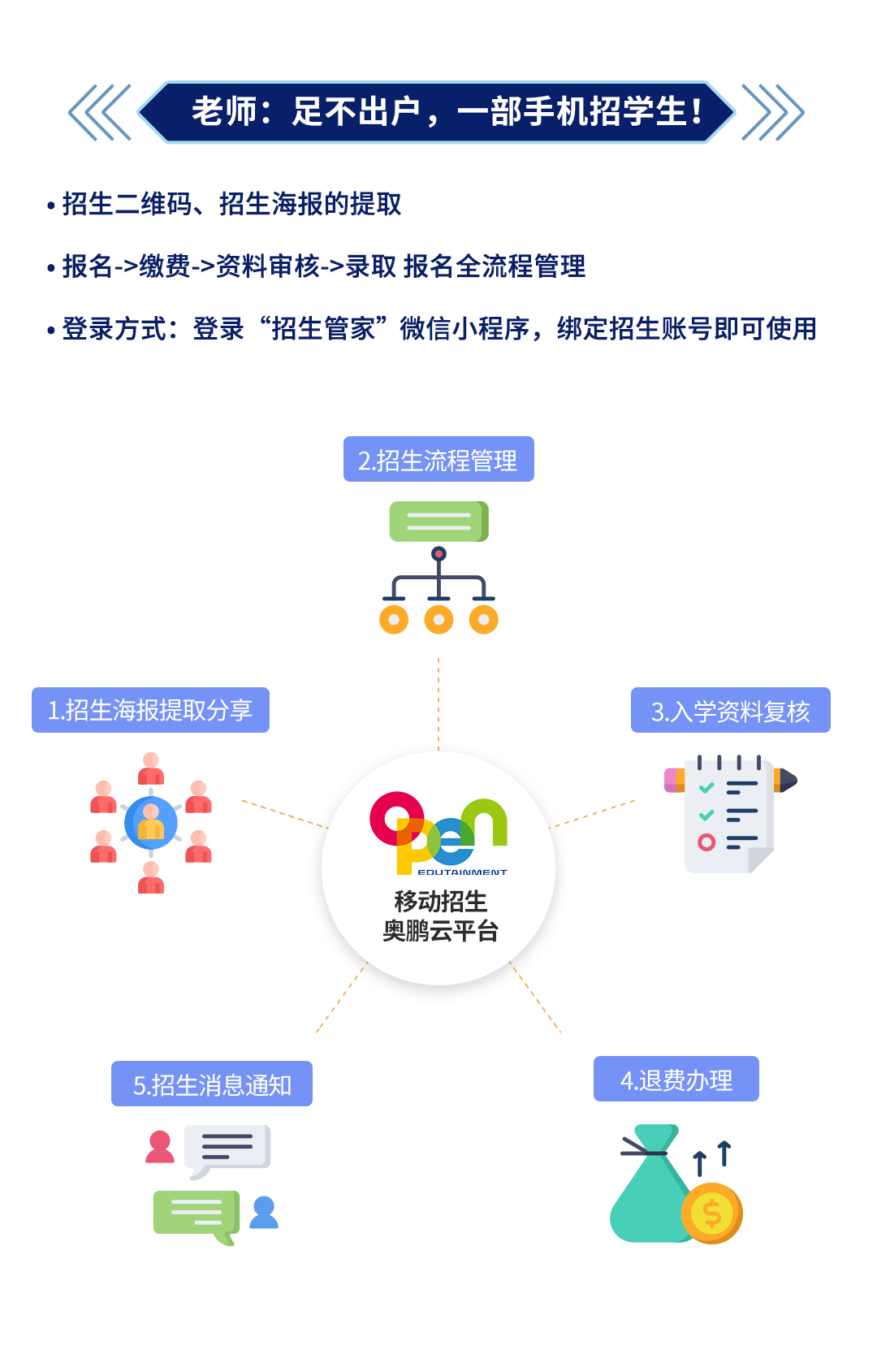 不停招不停学丨移动招生奥鹏云平台，面向合作院校免费开放