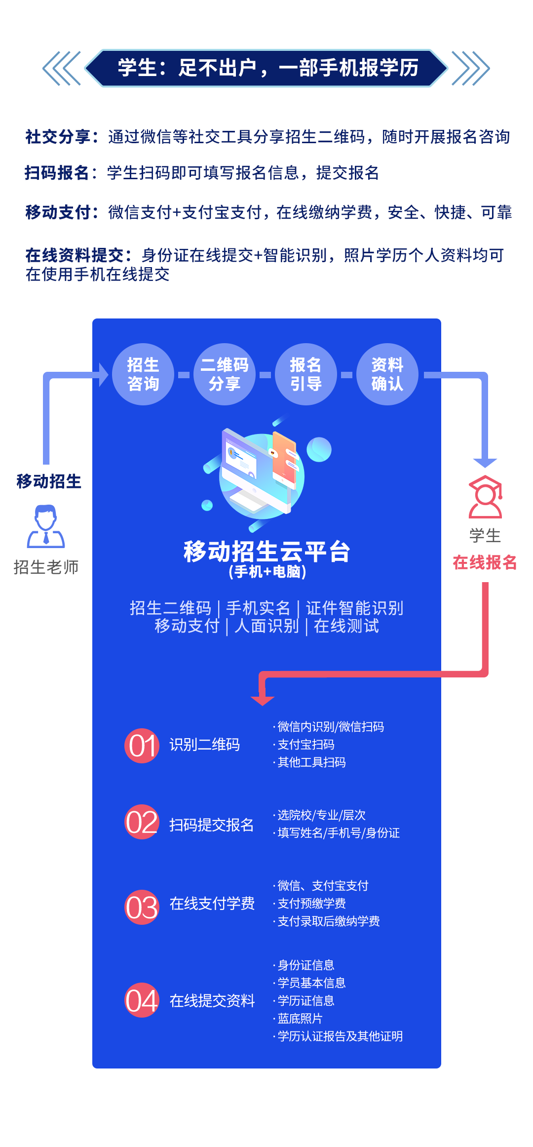 不停招不停学丨移动招生奥鹏云平台，面向合作院校免费开放