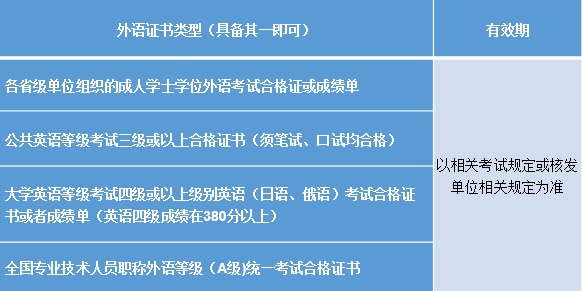 东北财经大学网络教育专升本毕业证学位证书的获取介绍