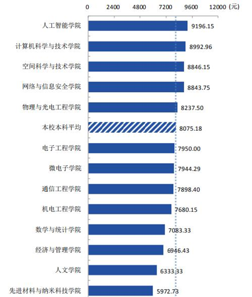 大学最好就业的5大专业，人才紧缺