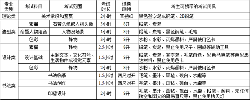 四川美术学院校考时间