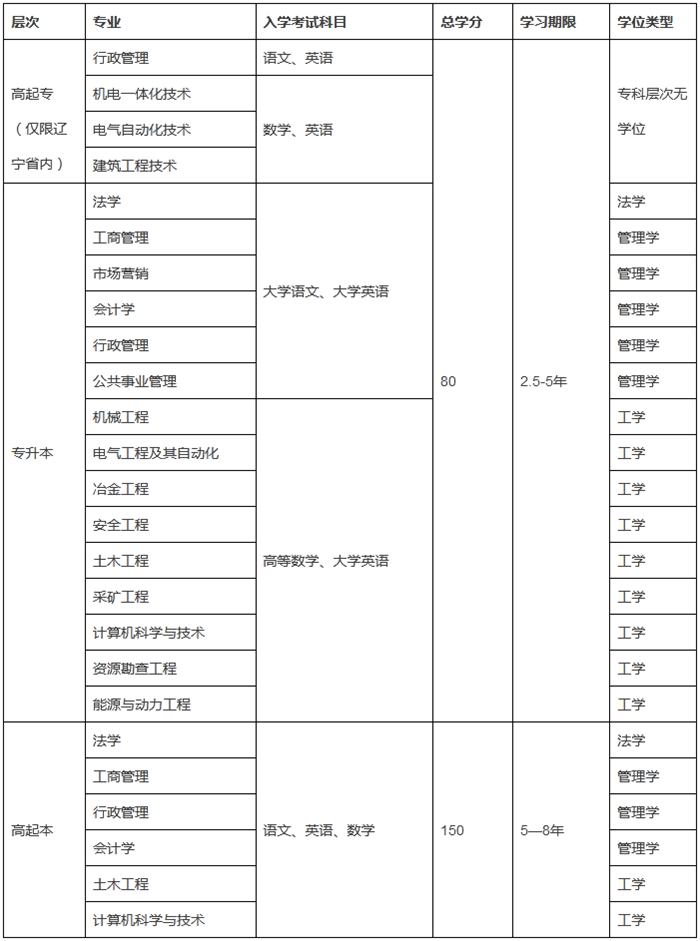 东北大学网络教育入学考什么