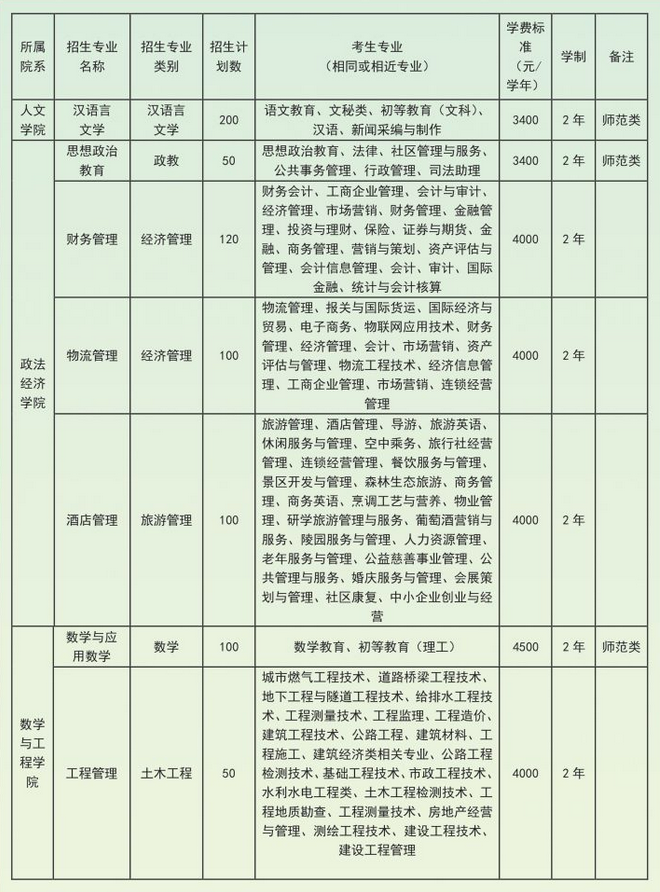 文山学院可以专升本吗