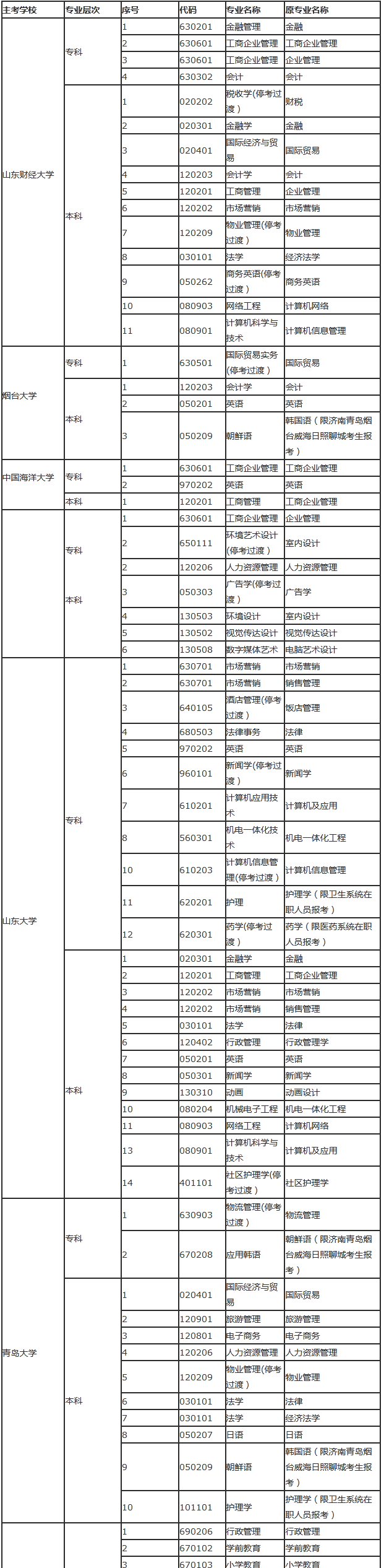 2020年山东自学考试主考院校有哪些