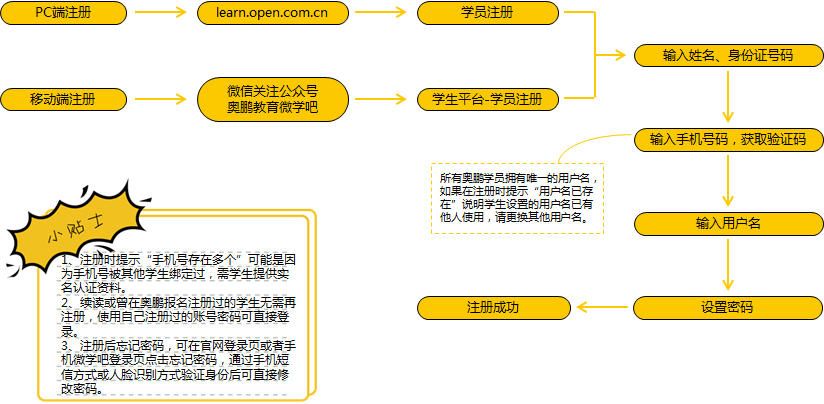 学习平台账号注册操作流程
