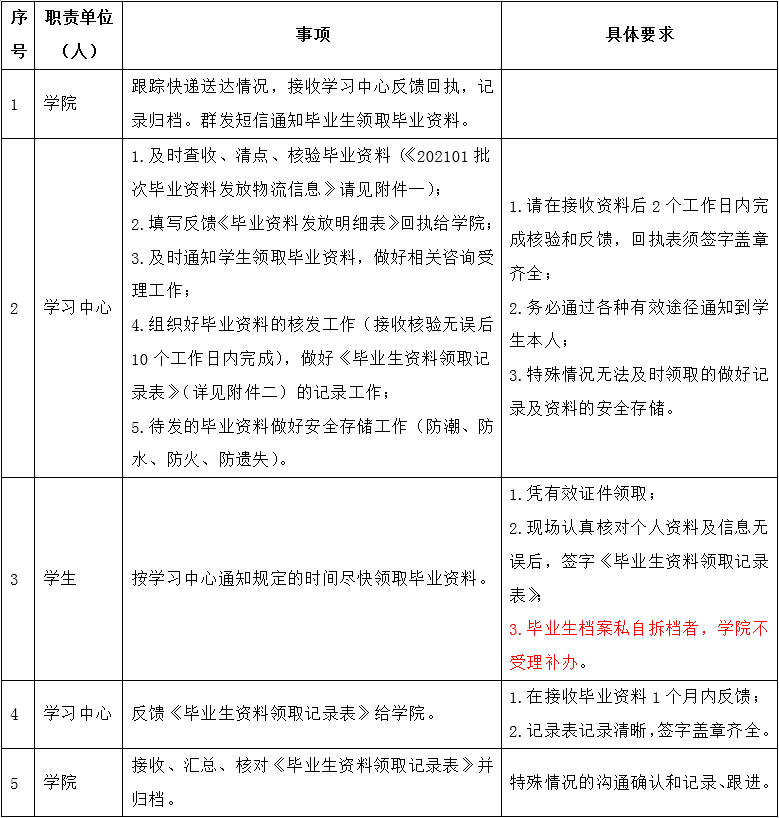 关于发放202101毕业批次毕业资料的通知