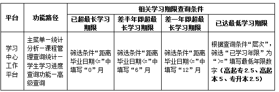 关于2021年春季超学习期限学生学籍注销处理及相关预警工作安排的通知