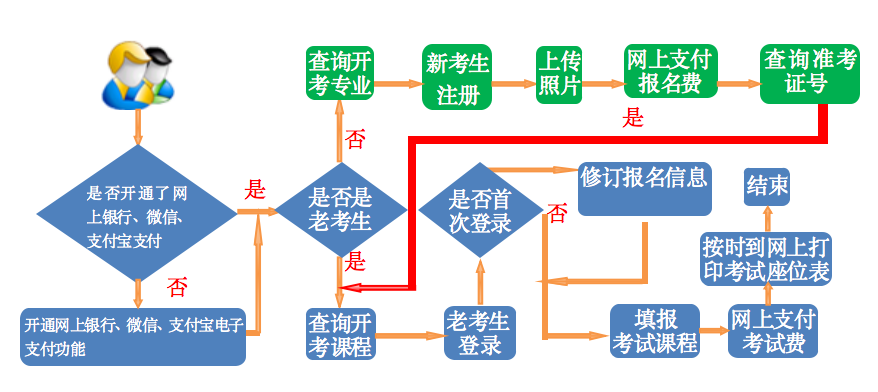 甘肃成人自考