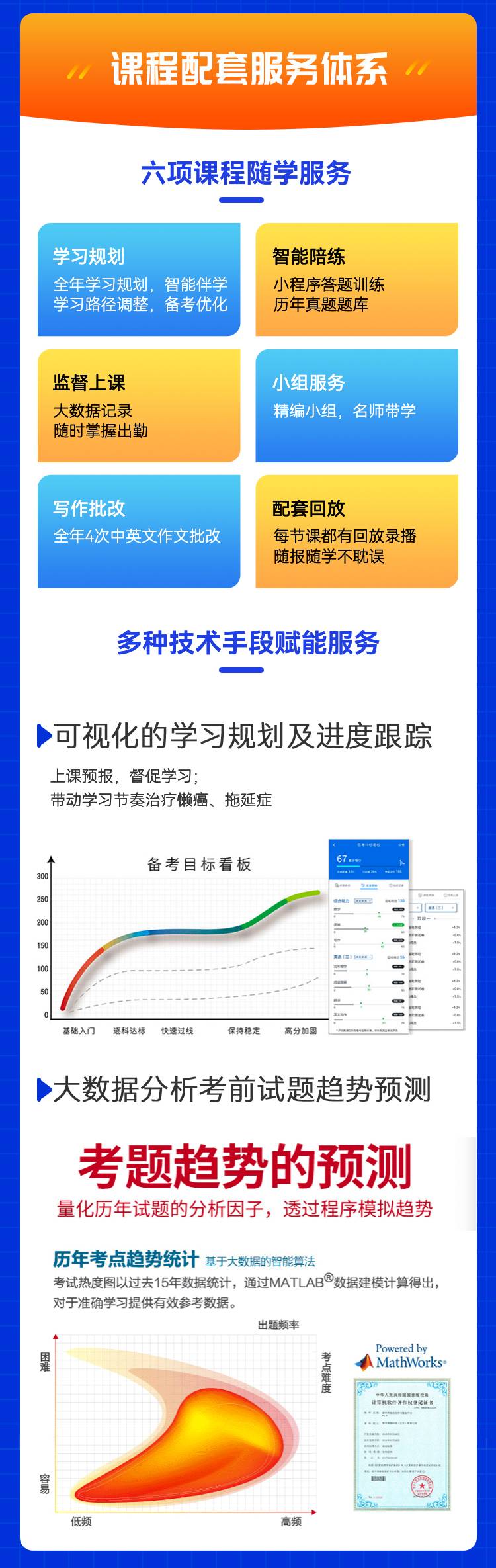 教育管理硕士辅导全程班