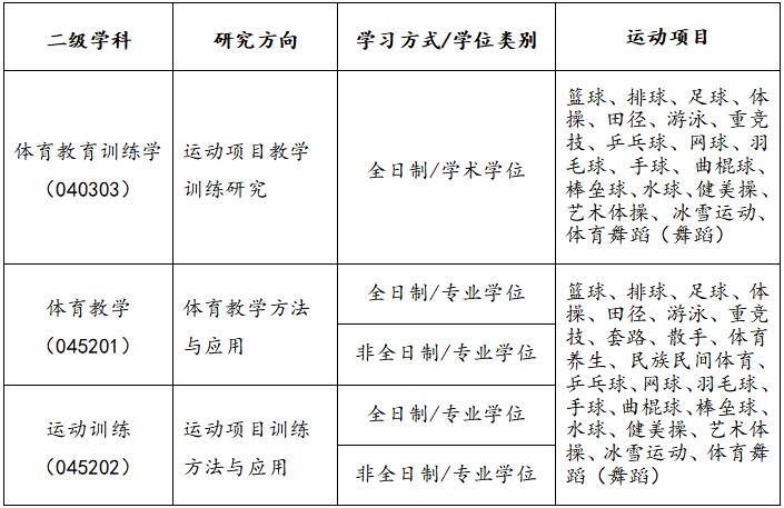 运动训练专业考研学校