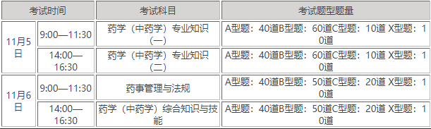 2022执业药师考试安排和题型是什么