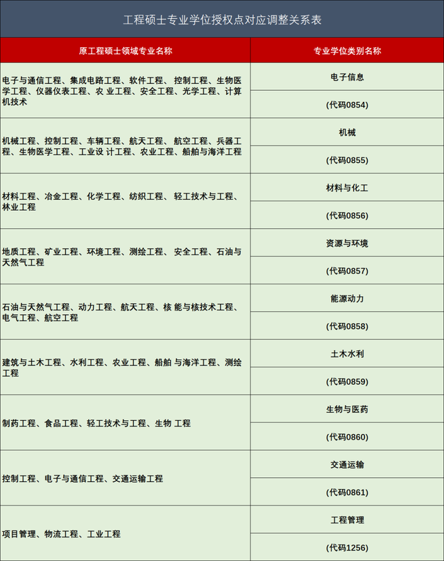 考研关注：47个专业硕士学位一览表