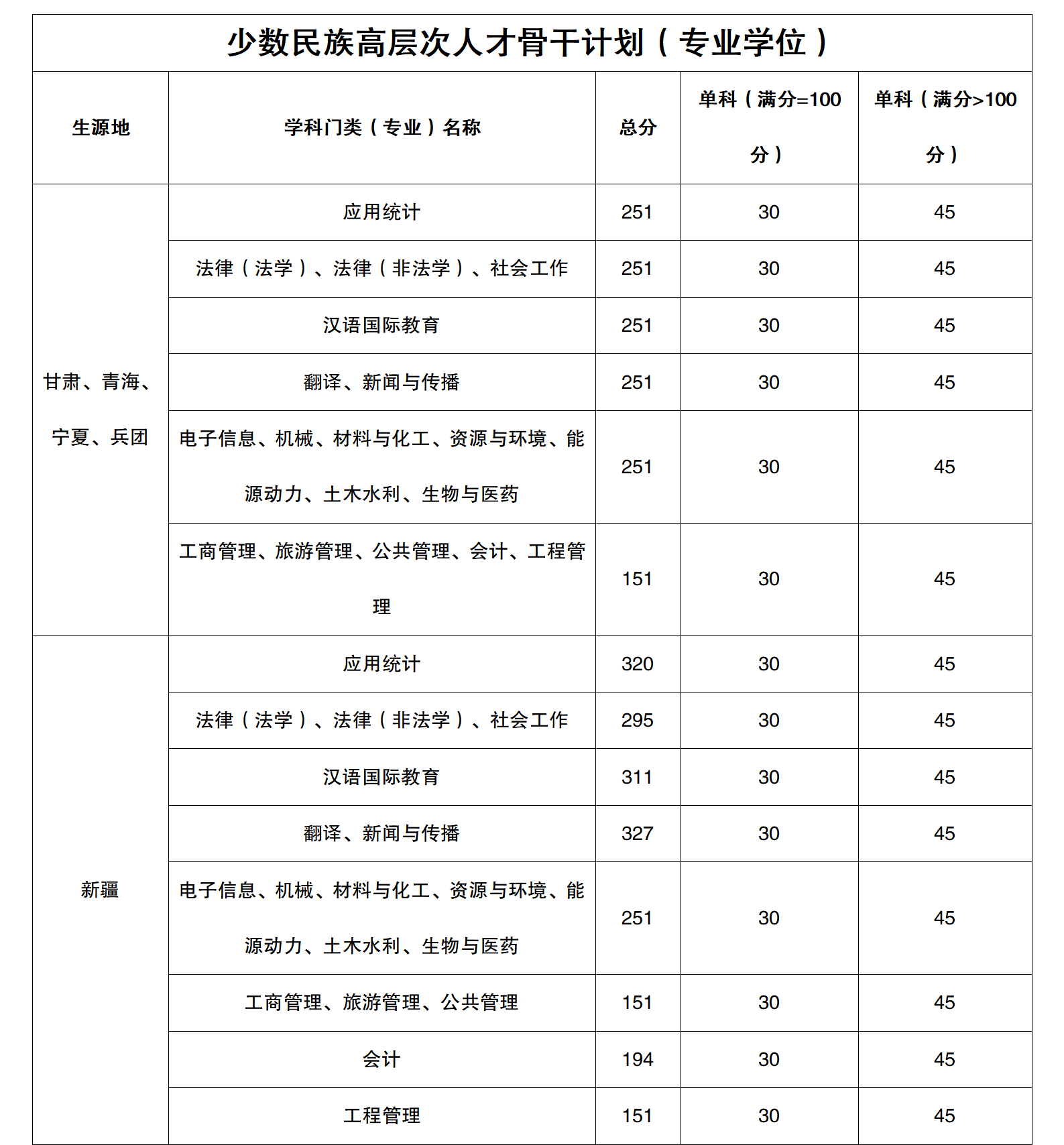 新疆大学研究生分数3.png