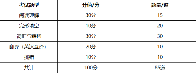 北京学位英语考试题型1.jpg