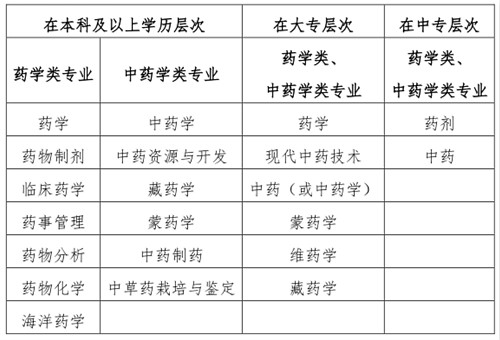 药学类中药学类专业.jpg